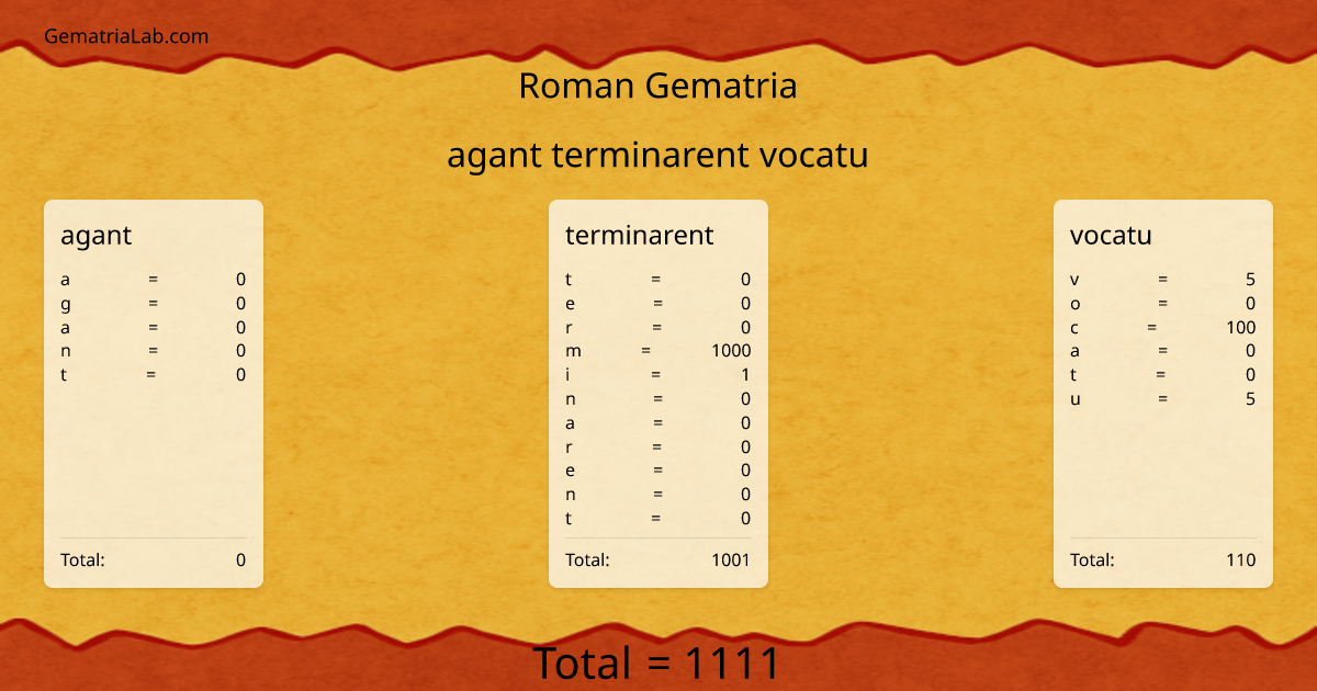 agant terminarent vocatu in roman Gematria